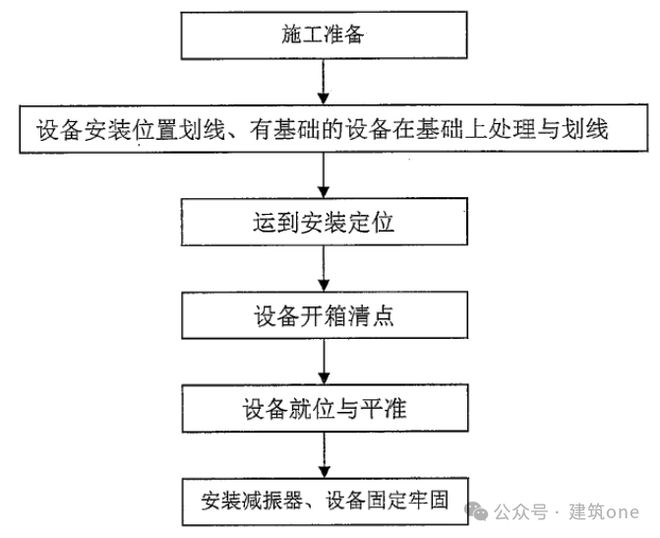 雨水收集回收系统专项技术方案(图2)