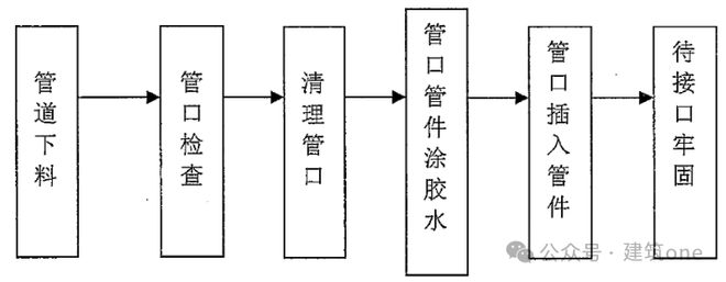 雨水收集回收系统专项技术方案(图12)