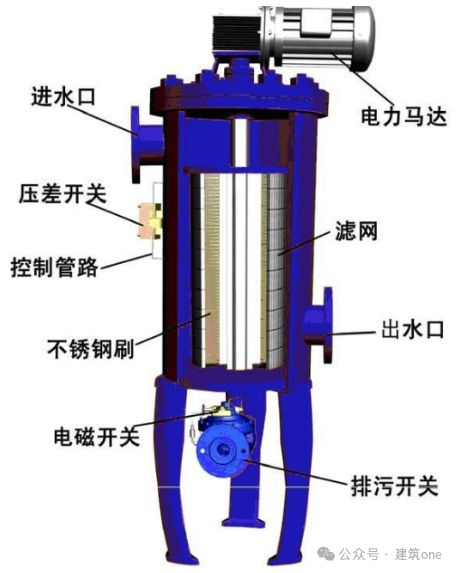 雨水收集回收系统专项技术方案(图8)