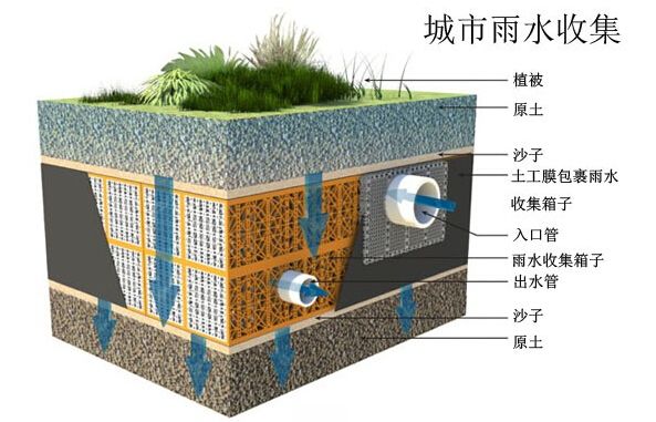 中国建筑第五工程局取得一种绿色建筑雨水回收装置专利 title=