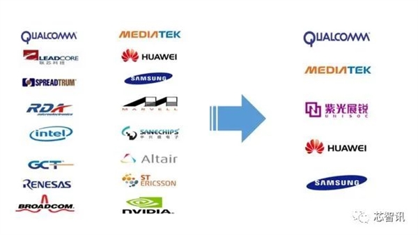 苹果自研5G基带：真的成了……吗(图3)