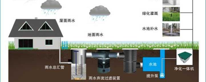 污水处理设施包括哪些 title=