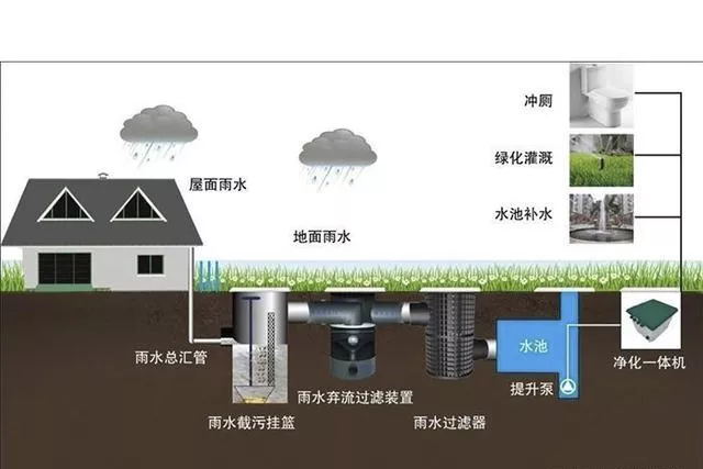 吕梁pp雨水模块 title=