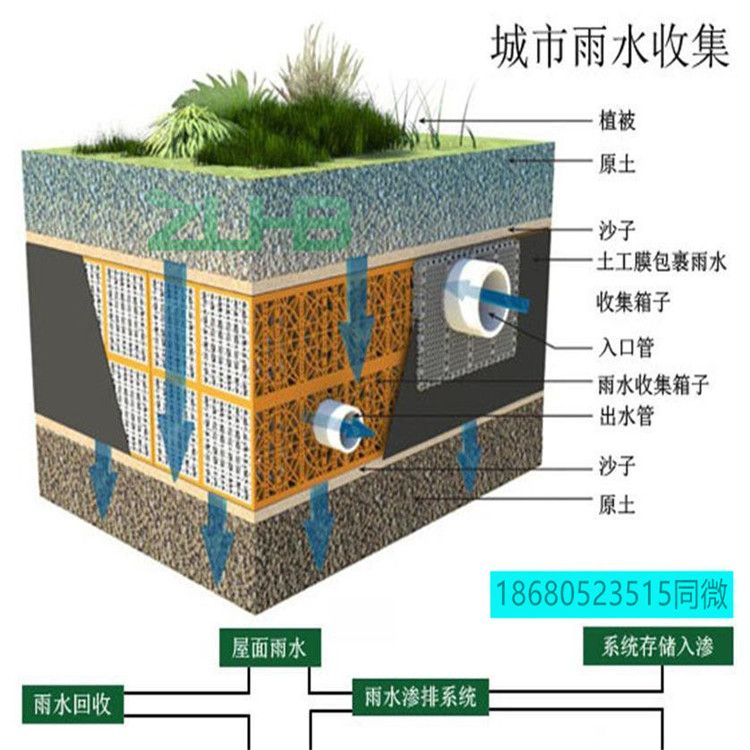 雨水收集pp模块_雨水收集池-山东鑫柏航系统厂家 title=